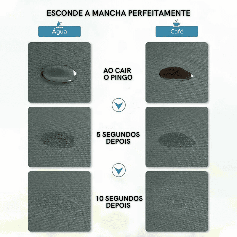 Tapete Absorvente Antiderrapante para Cantinho do Café – Coleção Housilar