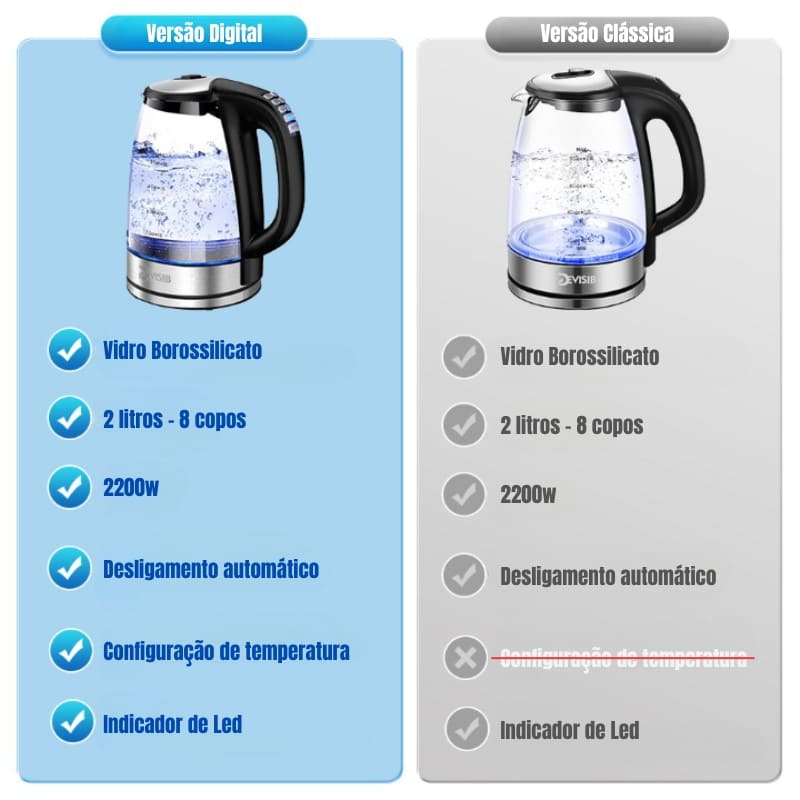 Chaleira Elétrica 2L em Vidro Borossilicato com LED – Coleção Housilar
